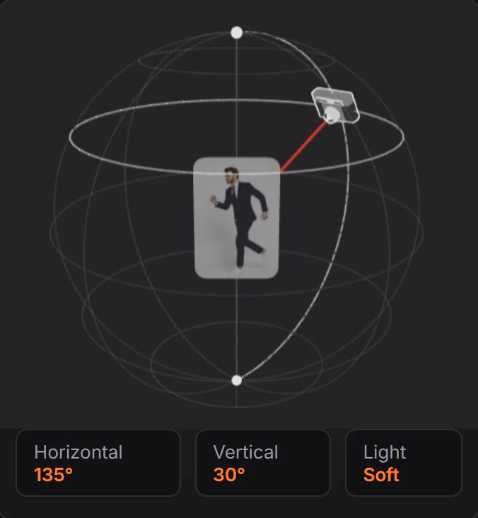 Virtual camera on a sphere around the person, at 135 degrees horizontal and 30 degrees vertical, with soft light